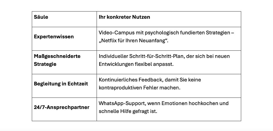 Ein klarer Fahrplan Ein klarer Fahrplan