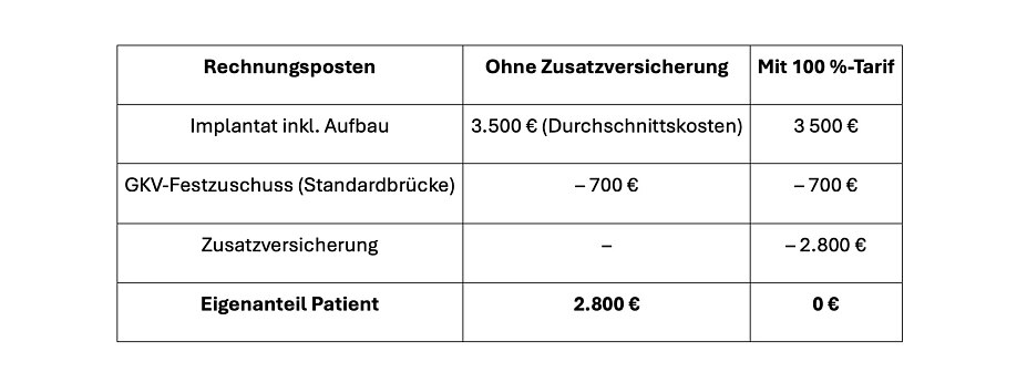 Beispielrechnung Beispielrechnung