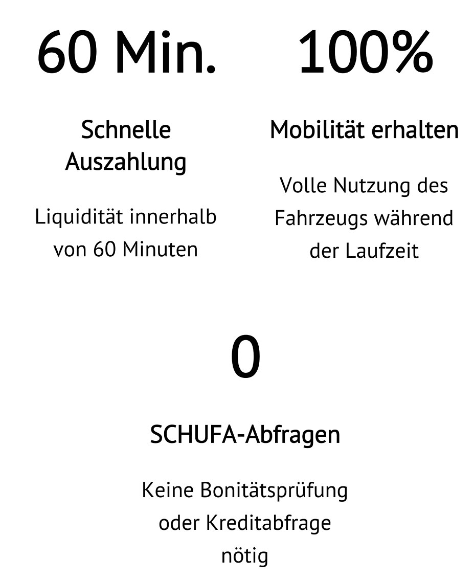Finanzieller Selbstbestimmung