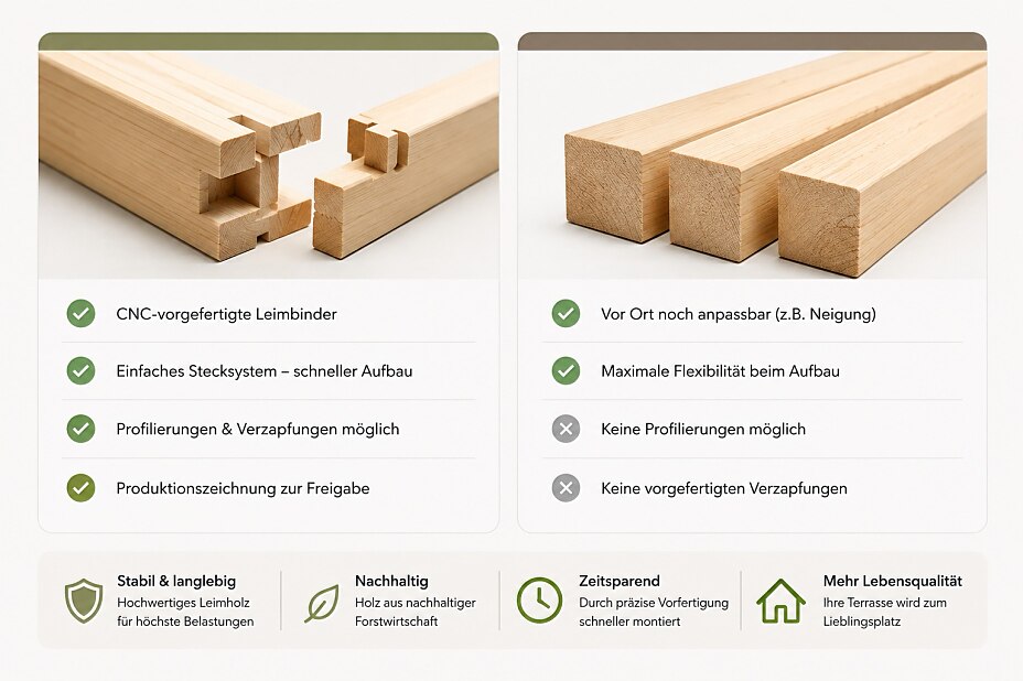 Der direkte Vergleich: Welche Variante passt zu Ihnen?