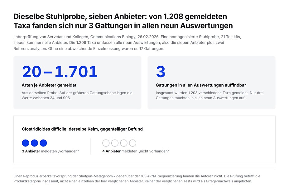 rtl-mikrobiom-04-reproduzierbarkeit